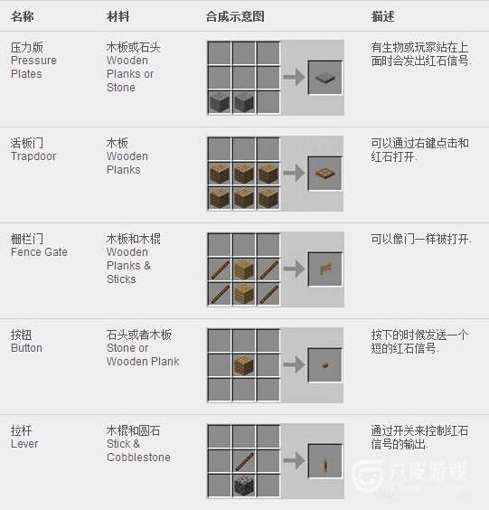 我的世界minecraft合成表大全