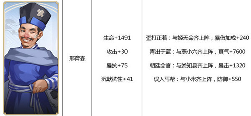 武林外传手游邢育森值得培养吗？