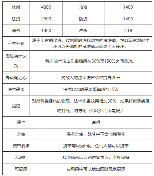 梦幻西游手游超级神羊培养方案！