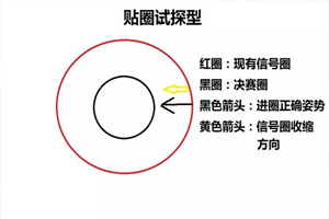 荒野行动决赛圈打法