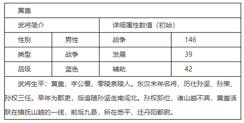 乱世王者黄盖技能详细解析