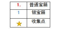 最终幻想勇气启示录马兰达海岸攻略