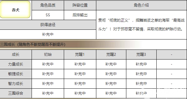 航海王启航赤犬激战之岛阵容搭配攻略