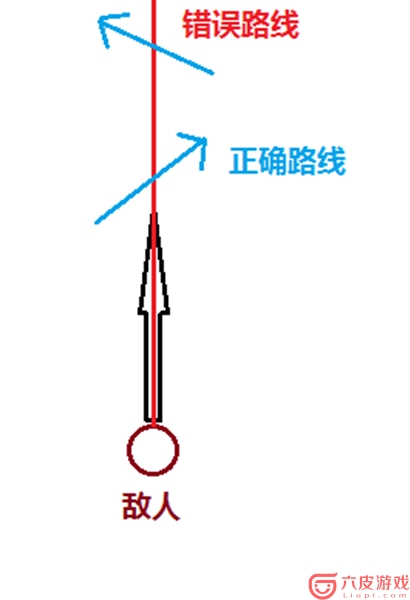 刺激战场：蛇皮走位教学 蛇皮走位攻略