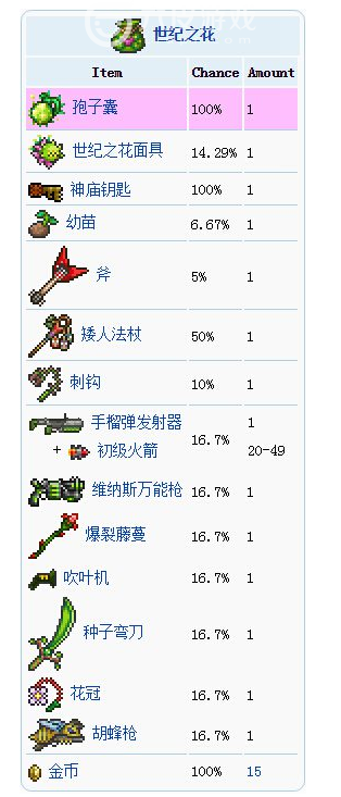 泰拉瑞亚世纪之花掉落什么？
