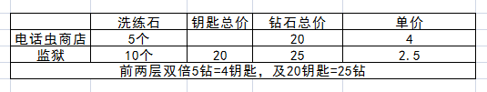 航海王启航投资成本与收益有什么比例？