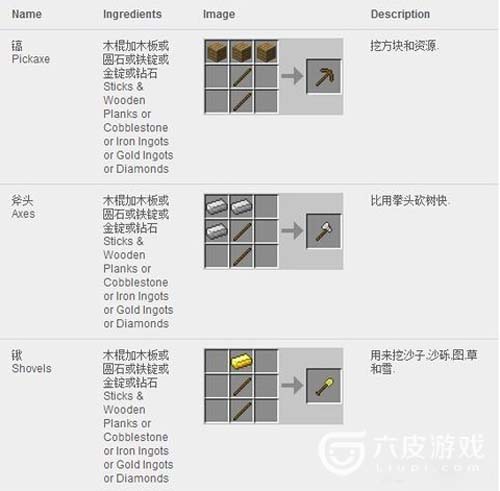 我的世界：基础合成表大全！