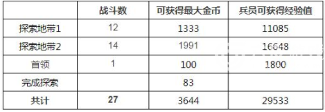 最终幻想：勇气启示录兰泽尔特遗迹探索地图