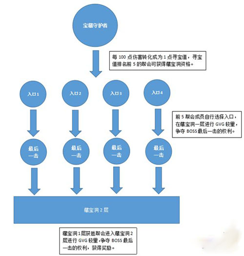 武林外传帮会寻宝玩法攻略