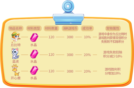 《推理学院》全新合成系统攻略，祝你顺利“