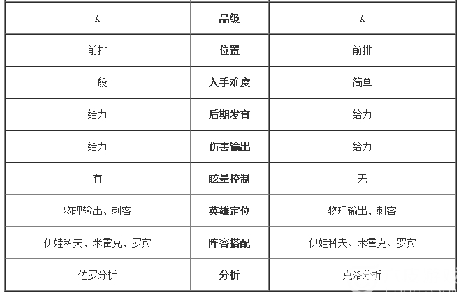 航海王启航前排佐罗和克洛对比分析