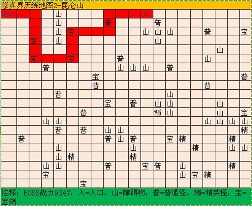 修真模拟器昆仑山BOSS在哪 历练地图昆仑山关卡BOSS位置