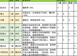 诸神皇冠百年骑士团转职攻略大全 骑兵、弓兵及补兵转职推荐