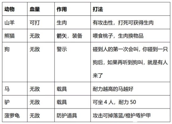 风云岛行动地图角落不死龟怎么打 角落不死龟怎么处理