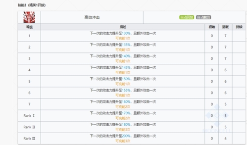 明日方舟风笛技能是什么 全部一二三技能效果攻略