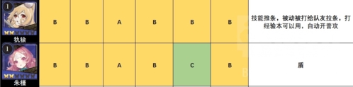 山海镜花节奏榜攻略 所有角色强度刷初始推荐