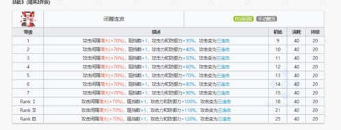 明日方舟风笛技能是什么 全部一二三技能效果攻略