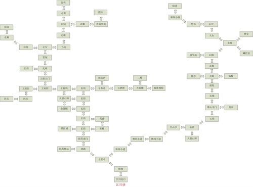 凌烟诀之江湖侠客行地图攻略大全 全部地图地点汇总