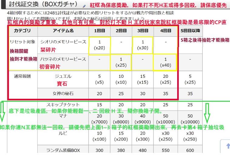 公主连结国服初音活动有什么奖励 全部活动无限池奖励一览