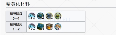 明日方舟莱恩哈特精二材料需要什么 精一二所需素材汇总攻略