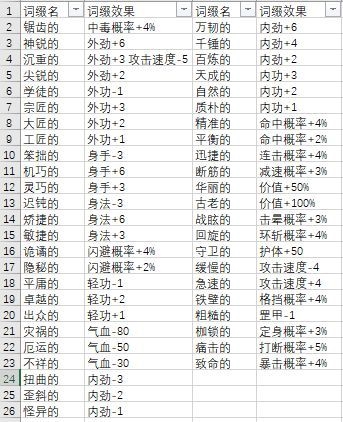 模拟江湖词缀大全 全部效果作用汇总