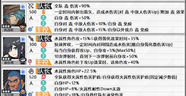 弹射世界水属性角色图鉴一图流 全部水人物技能效果翻译介绍