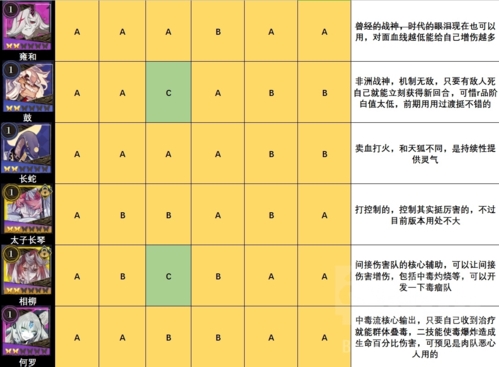 山海镜花节奏榜攻略 所有角色强度刷初始推荐