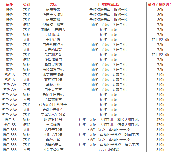 最强蜗牛落魄贵族的东西买不买 商品取舍分析攻略