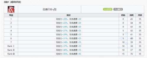 明日方舟风笛技能是什么 全部一二三技能效果攻略