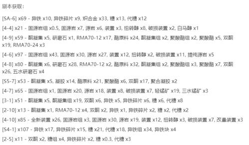 明日方舟刻俄柏技能专精需要什么材料 310所需材料最佳刷法攻略