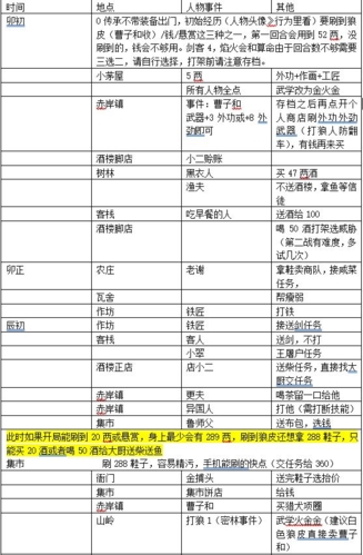 模拟江湖0传承怎么当掌门 门派发展流程推荐