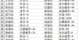 模拟江湖词缀大全 全部效果作用汇总