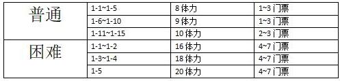 公主连结国服初音活动有什么奖励 全部活动无限池奖励一览