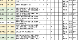 诸神皇冠百年骑士团职业解锁攻略 全职业职介兵种特性介绍