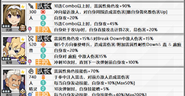 弹射世界雷属性角色图鉴一图流 全部雷人物技能效果翻译介绍