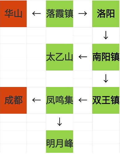 烟雨江湖资质丹怎么获取 资质丹获得方法攻略