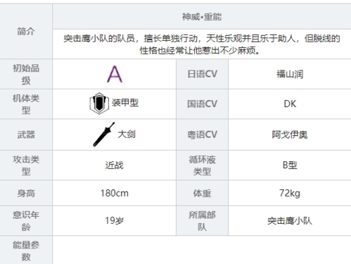 战双帕弥什神威重能怎么样 属性意识装备技能攻略